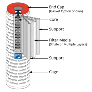 CPF Cartridge Filter