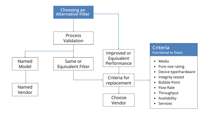 Choosing an Alternative Filter-1