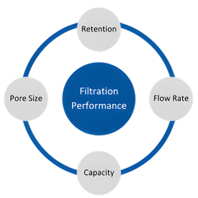 Circles Performance TSP
