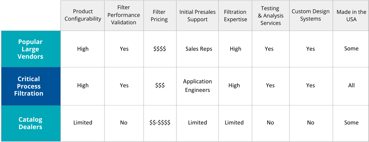 Copy of No Title Wide Process Filter Vendor Comparisons (1)