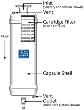 CPF Capsule_Color without gasket