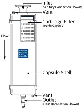 CPF Capsule_Color without gasket