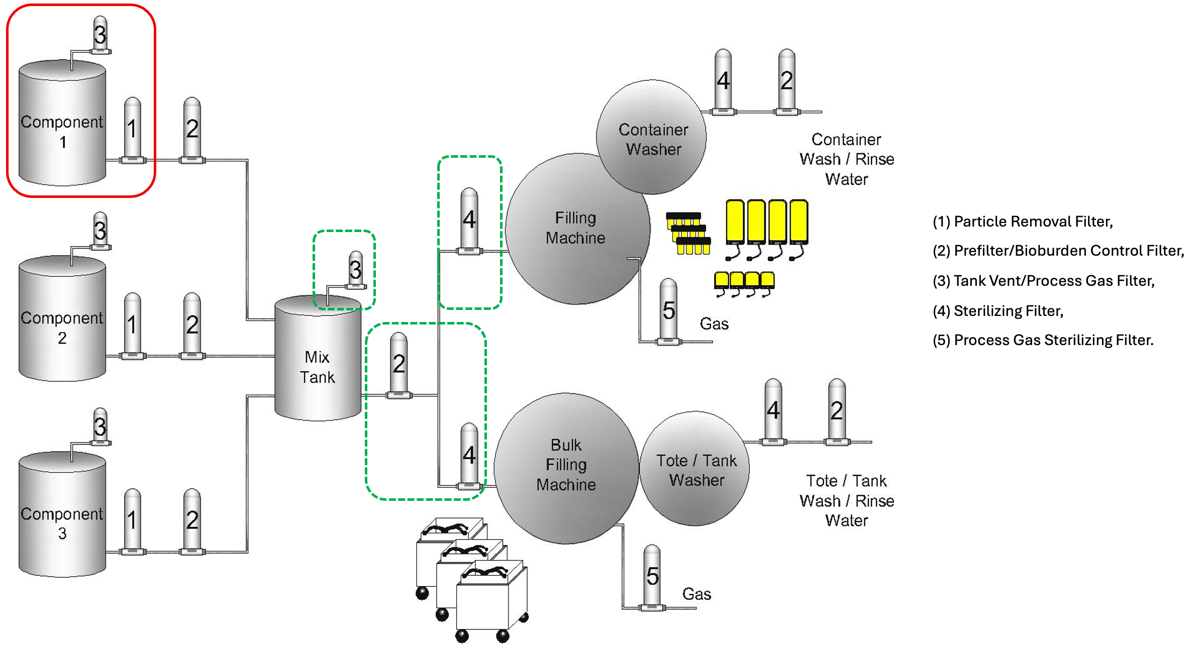 Filtration of small molecule drug production