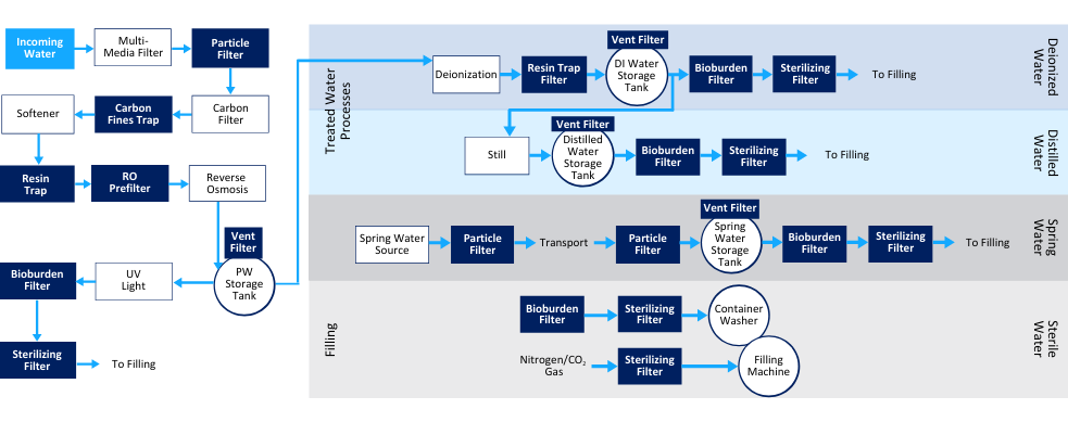 Food & Beverage Water Filters long version (4)