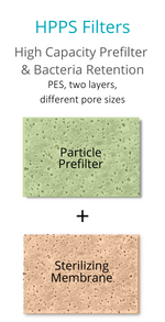 HPPS (150 x 293 px)