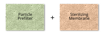 HPPS side by side layers (350 x 117 px)