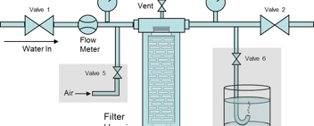 Diagram of typical integrity test.