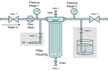 Integrity Test Schematic