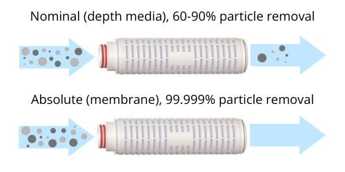 Nominal vs absolute filter flow with particles (2)