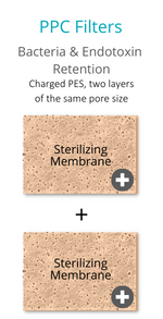 PPC (150 x 293 px)
