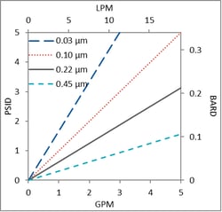 PPS cartridge