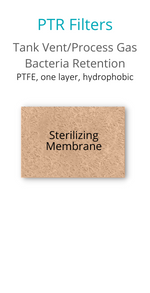 Cell Culture Media Filtration | Critical Process Filtration