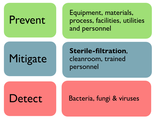 Risk Assessment