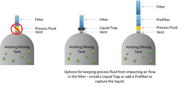 Tank Vent Filter to block fluid-1