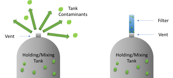 Tank Vent Filters 2
