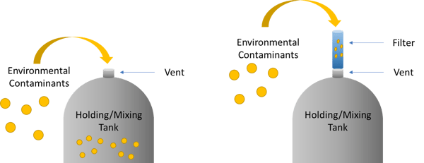 Tank Vent Filters