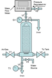 Water Intrusion