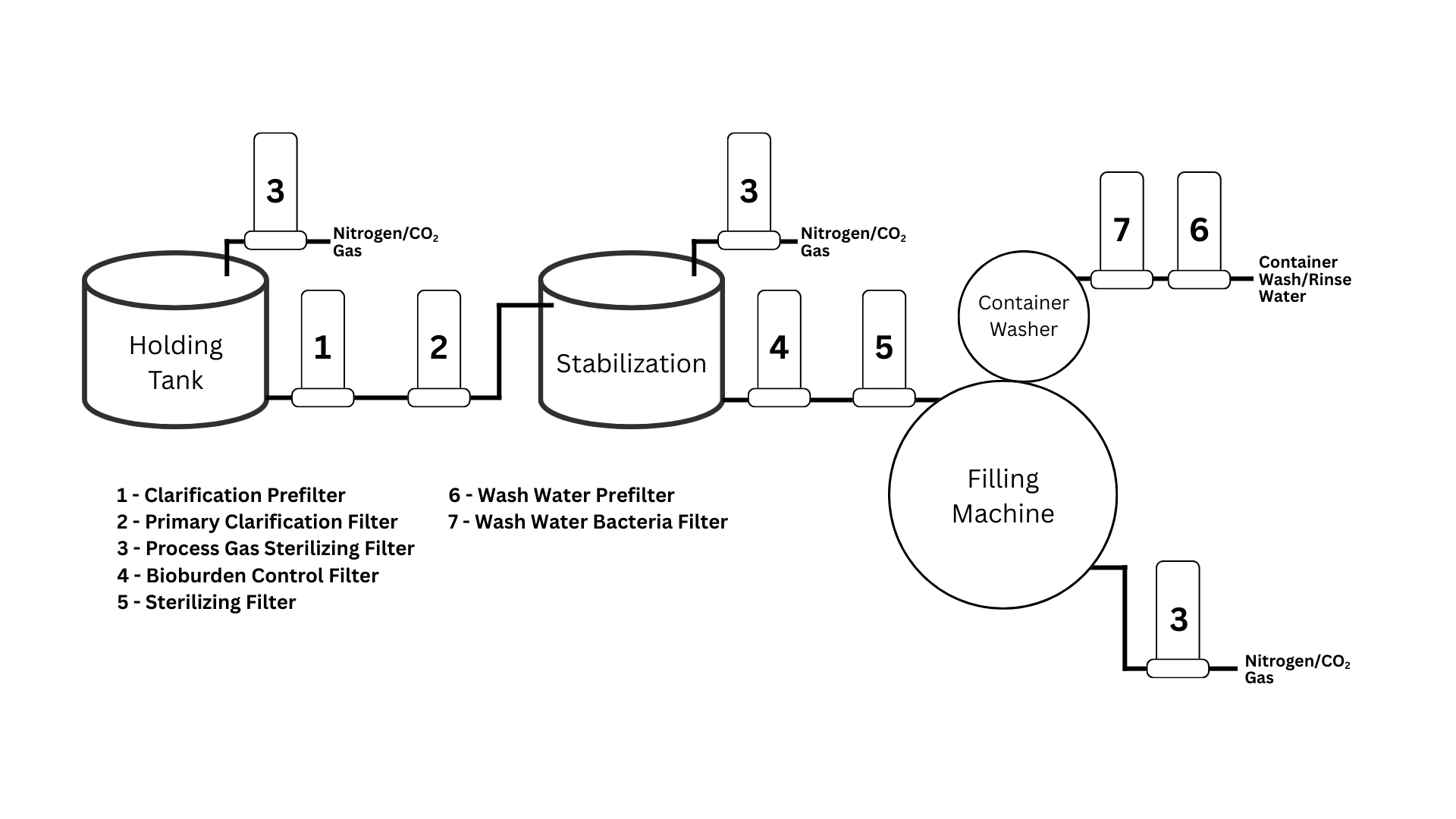 Clarification Filter Protecting Wine Quality Through Clarification and Stabilizing Filtration