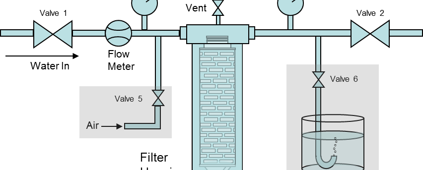 Diagram of typical integrity test.