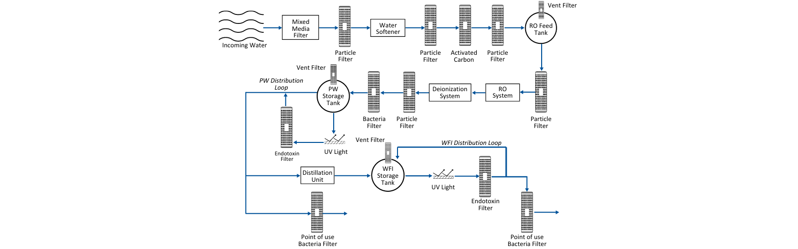 What Is a Micron Rating?  Choosing Between Nominal & Absolute Filters